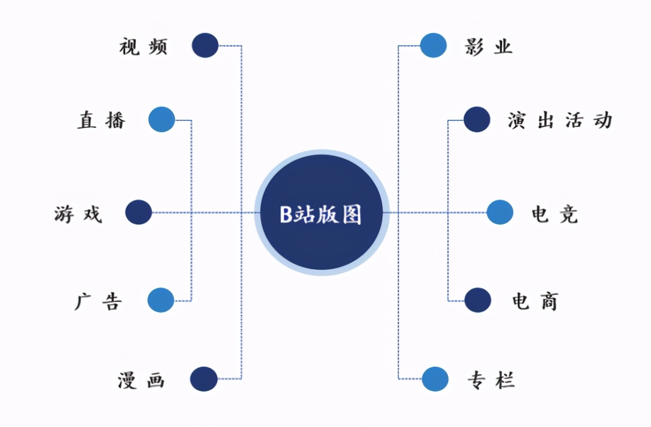 b站是什么,b站是什么自媒体平台