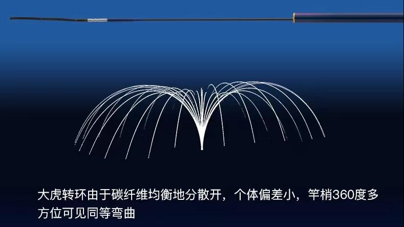 中日渔具差异,中日渔具和鱼钩的区别