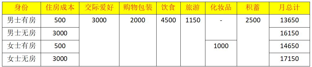 在北京如何才算是体面的生活,在北京怎么生活得更好