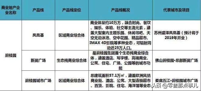 2018商业地产十强优秀企业,商业地产500强企业排行榜