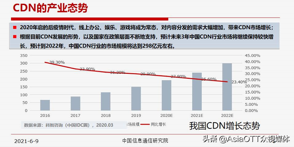 钂嬫灄娑涗俊閫氶櫌,钂嬫灄娑涚殑鍙戝睍
