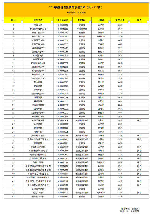 2020年安徽省独立学院转设情况,安徽4所独立学院拟转设普通本科