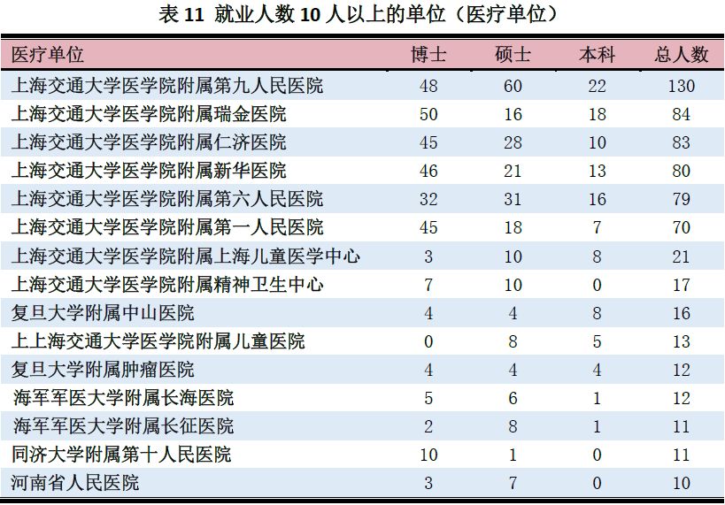 清北毕业的博士能去哪里任教,清北华五的毕业生落户北京的程序