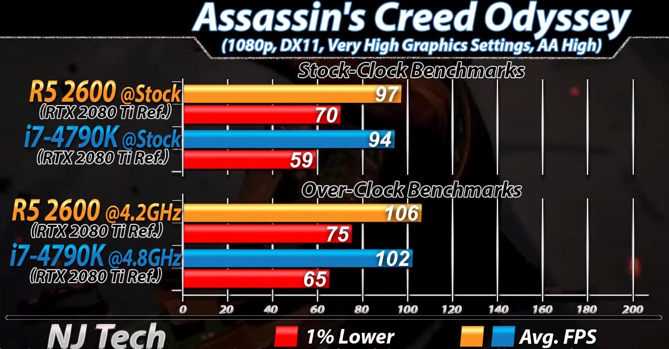 i7-4790k数据,i7-4790k有核显么