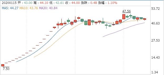 为什么上市市值能翻那么多倍,上市市值一千亿