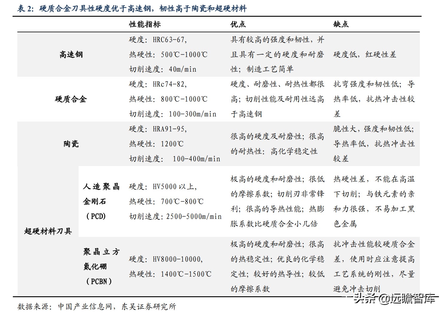 日韩数控刀具品牌排行,数控刀具国产