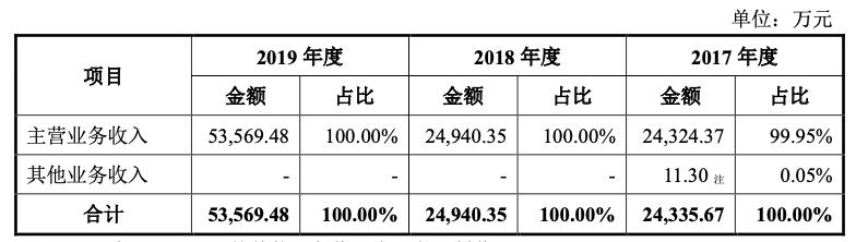 菱电汽车电控系统股份,武汉菱电汽车电控系统公司怎么样