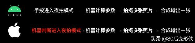 iphone11promax实际体验效果,iphone11promax评测信号