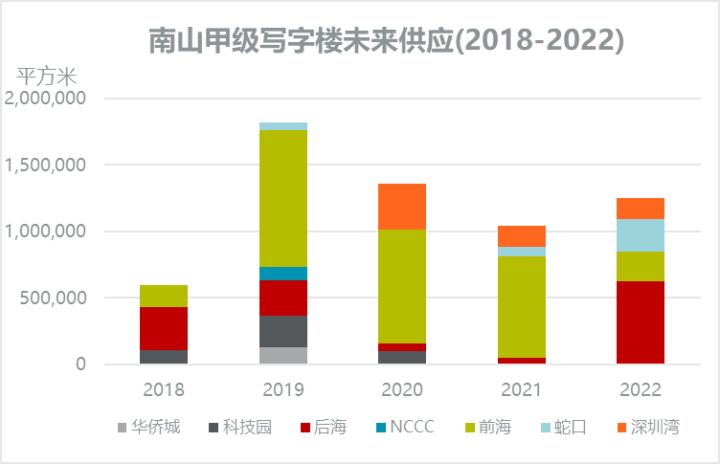 2019年深圳南山区gdp排名,粤港澳大湾区2019年生产总值