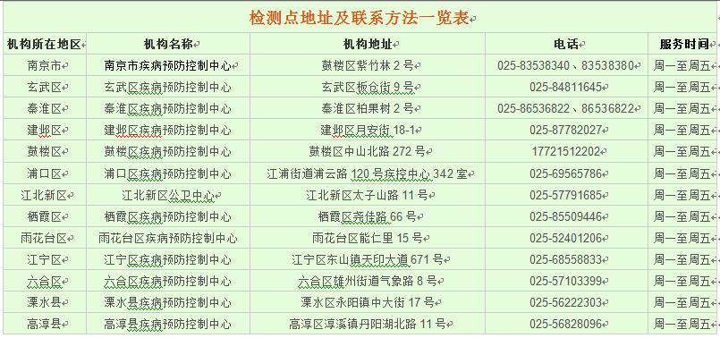 免费两癌筛查包括tct和hpv吗,免费筛查两癌查tct吗