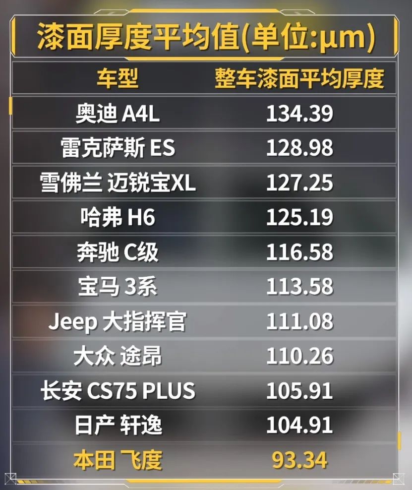 本田飞度最低配自动挡,本田飞度最高配置是哪款