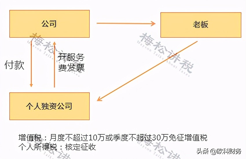 这7种公转私财务可放心转,怎么规避公转私所带来的财务风险