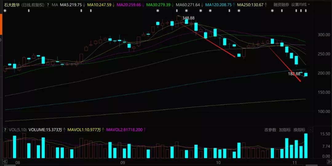 比较强势的锂电个股,今日股市行情锂电池股