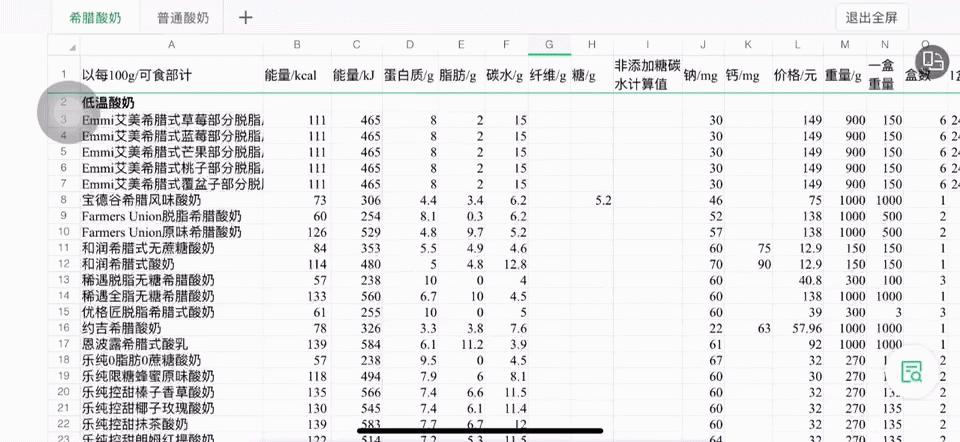 希腊酸奶测评吐槽,全网最火的希腊酸奶