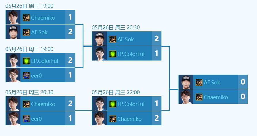 5月赛八强战：专业组国手全军覆没公开组飞呱生死相逢