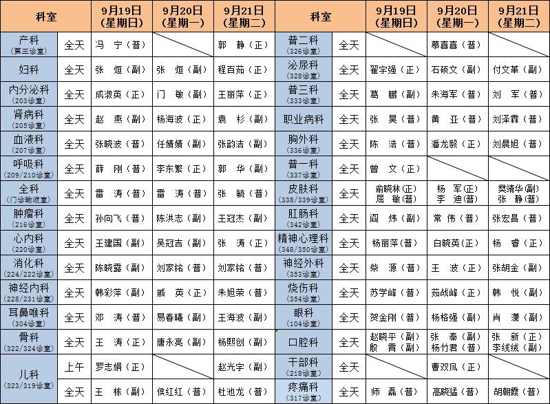 西安医院门诊礼拜天放假吗,2018西安医院放假时间表