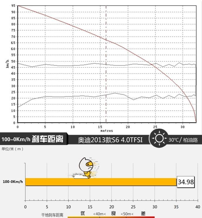 国内感受不到的经典，试驾奥迪S64.0TFSI
