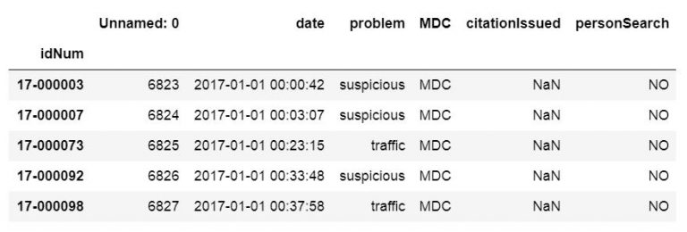 pythonpandas能处理csv吗,python如何用pandas读取csv数据