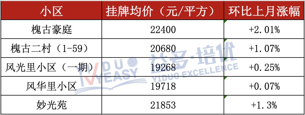 无锡250个热门小区最新房价曝光,无锡五月热门学区房价格