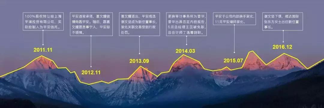 ppt时间轴制作高级感,ppt时间轴创意模板教学