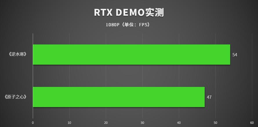 雷蛇灵刃15标准版19款游戏评测,雷蛇灵刃15标准版游戏评测