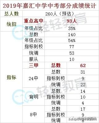 600分率87%的大连嘉汇中学，2020年何时招生？学费多少？