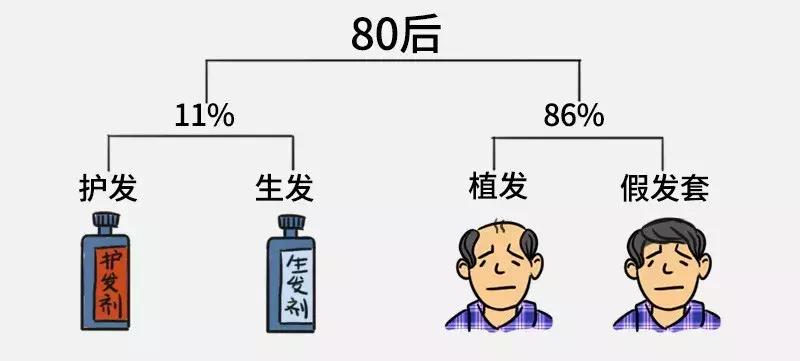 双11疯狂大开箱,双11生发膏开箱