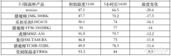 十大公认最好的保温杯推荐 (保温杯测评红黑榜高颜值)