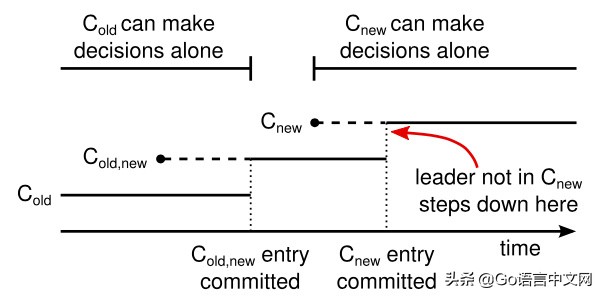 raft算法解析,raft算法详细过程