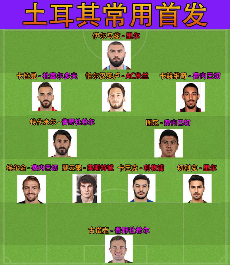 世预赛土耳其最新消息,世预赛土耳其vs荷兰比分