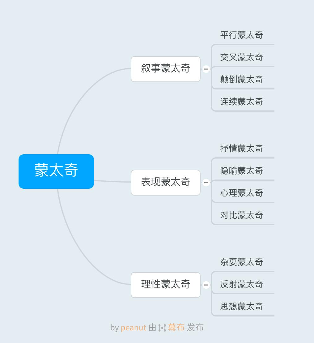 暴裂无声蒙太奇,蒙太奇手法电影片段举例