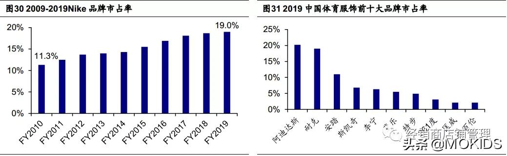 nike的封神之作,nike成名史