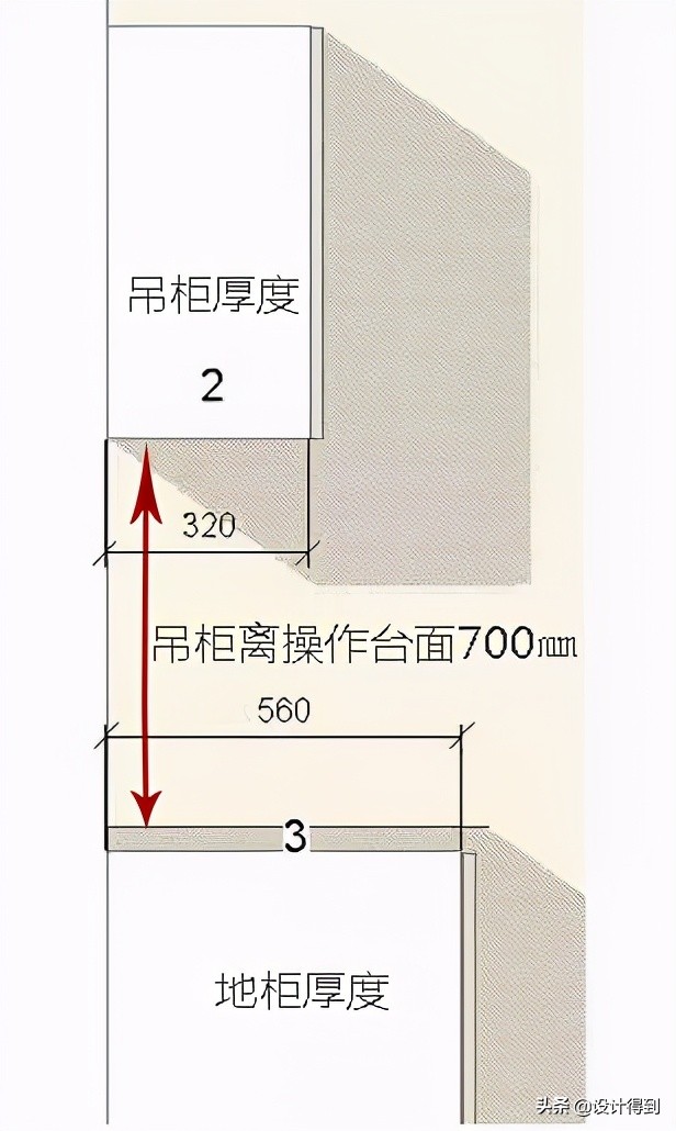 高端橱柜设计细节,想要做好橱柜记住以下几点