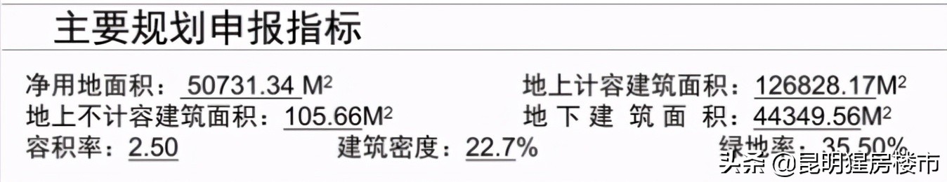 西市区推荐现房,西市区这个新盘能买吗