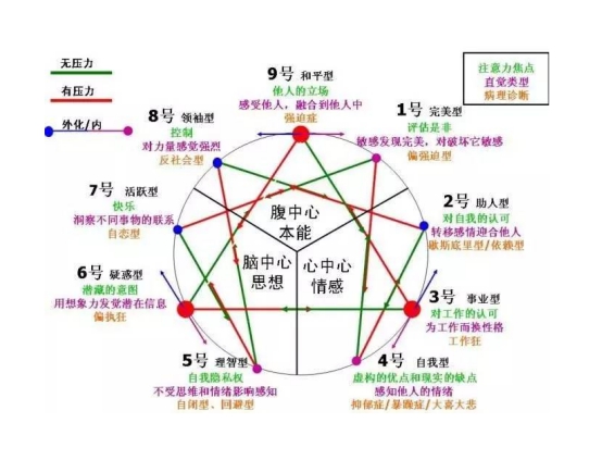 鸿雁九型人格,九型人格书籍评价