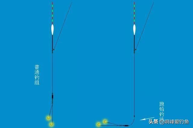 钓草鱼方法用什么饵料野钓,钓草鱼绝佳配方