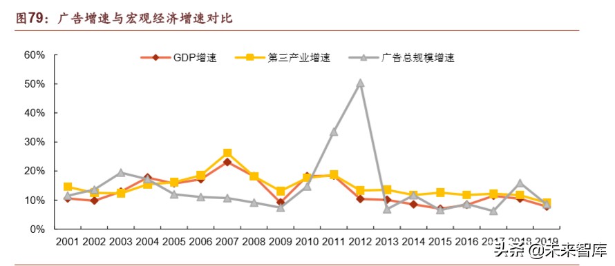 腾讯帝国解说,腾讯帝国版图大全