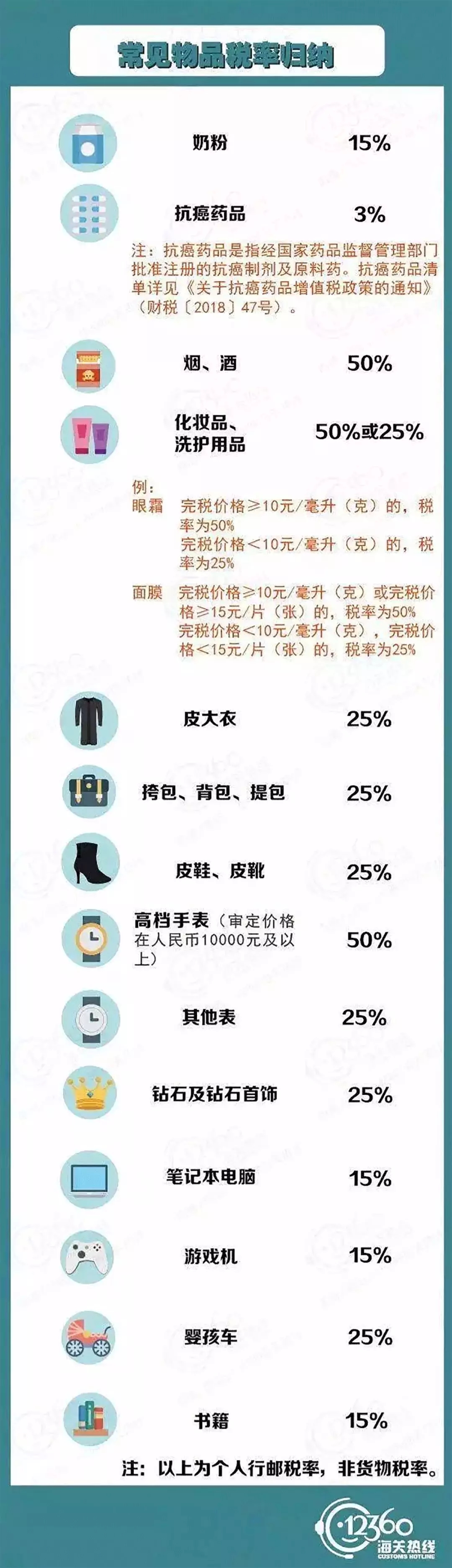 留学生买东西可以退税吗,出国帮朋友代购有要求吗