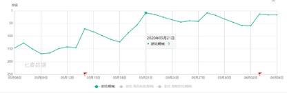 fgo国家宝藏联名笔记本,国家宝藏fgo