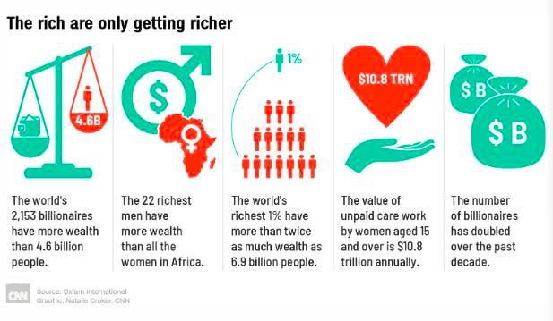 我们和有钱人共同点,我们和富人的财富差距