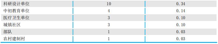就业质量口碑院校||四川唯一一所中国特色高水平高职学校建设单位