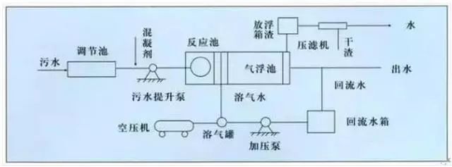 高盐高浓难降解废水处理,难降解的工业废水有哪些