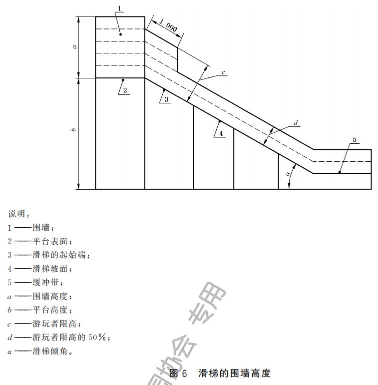 充气游乐设施不安全,游乐设施安全规范gb8408-2018