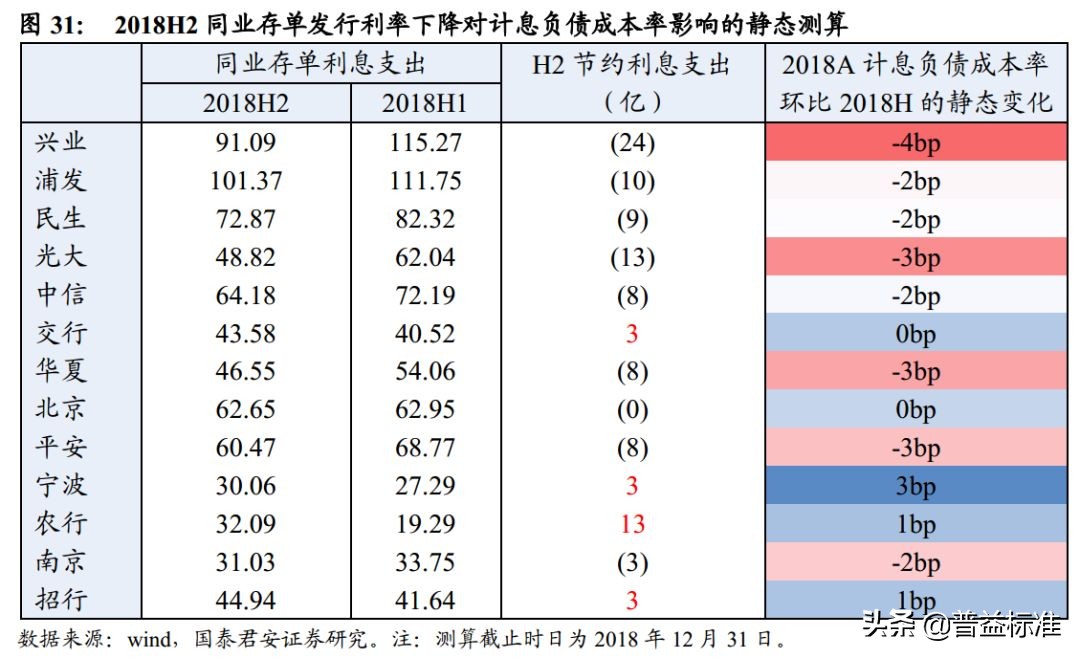 一文看懂银行的同业业务,一文看懂金融术语