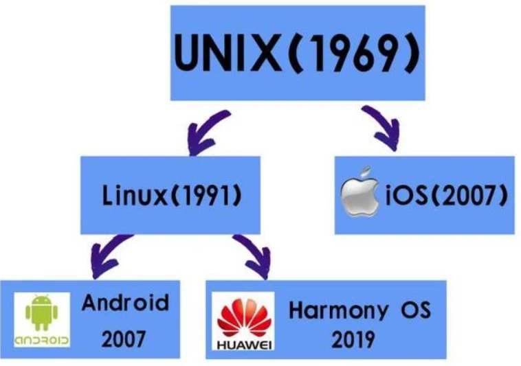 华为鸿蒙4.0任正非,任正非华为要敢于将鸿蒙推入竞争