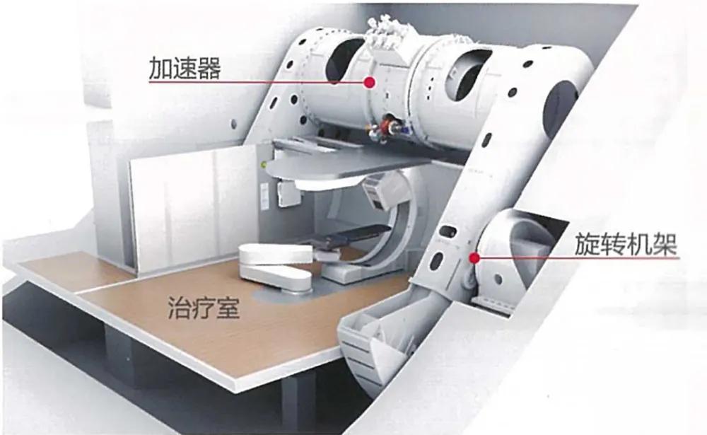 重庆全域肿瘤医院质子获批,医院质子中心建设过程
