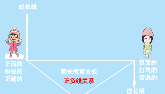 家庭教育和环境对孩子的成长影响,家庭教育对孩子叛逆期的影响
