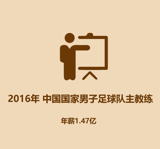 1分钟认识足球明星,半分钟认识撒贝宁