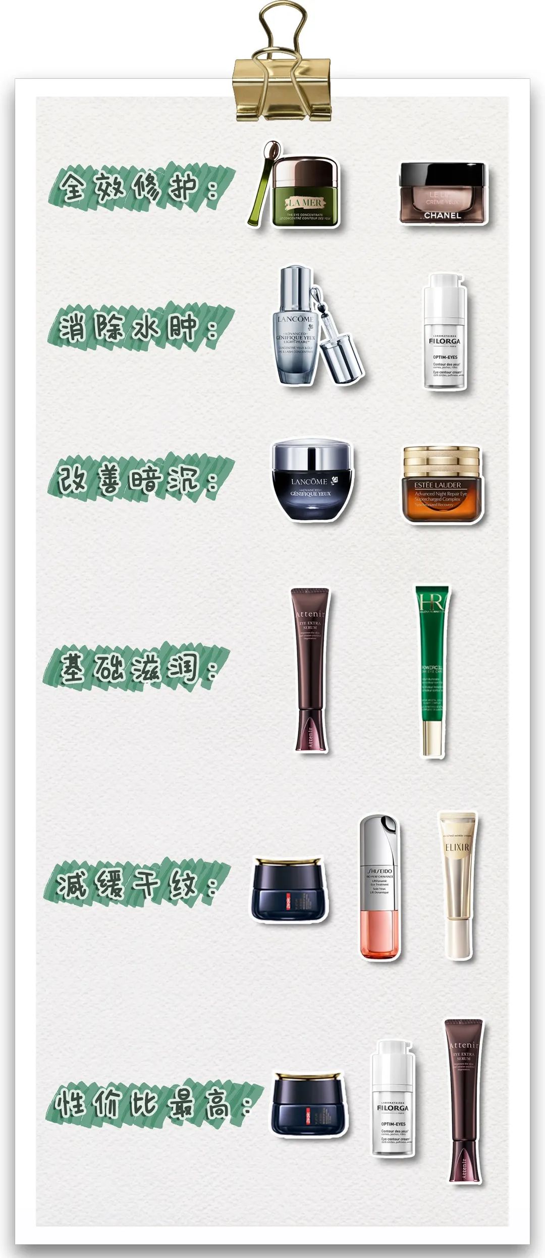 11款热门眼霜合集|保湿、紧致、去眼纹到底该怎么选？