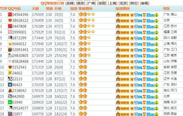 qq的号高为什么值钱？绝对高价格！